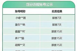 卢：球队在得知勒布朗缺阵后放松了警惕 没有用正确的心态来比赛